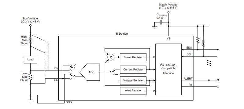 Application Circuit Diagram - Texas Instruments INA236 16-bit Digital Current Monitor